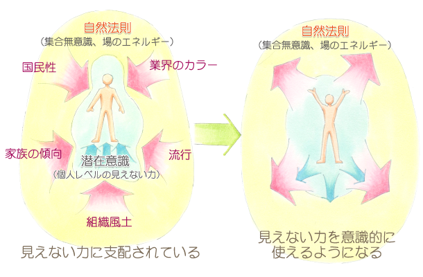 本当の意味での潜在能力の開花とは 山崎啓支オフィシャルサイト